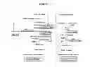 Fig. 02 - Methods for preparation of fucose-linked site specific conjugates of proteins with toxins, adjuvants, detection labels and pharmacokinetic half life extenders