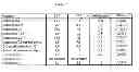 Fig. 04 - TH17 DIFFERENTIATION MARKERS FOR ACNE AND USES THEREOF