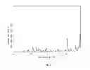 Fig. 04 - Prodrugs of NH-acidic compounds