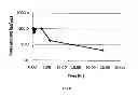 Fig. 09 - Prodrugs of NH-acidic compounds