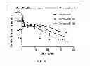 Fig. 11 - Prodrugs of NH-acidic compounds