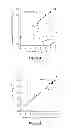 Fig. 04 - Modified polyaromatic hydrocarbons and polyheterocyclics for optoelectronics