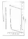 Fig. 08 - CRYSTALLINE SOLVATES OF 6-(PIPERIDIN-4-YLOXY)-2H-ISOQUINOLIN-1-ONE HYDROCHLORIDE