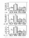 Fig. 05 - COMPOSITIONS AND METHODS FOR TREATING AND/OR PREVENTING CARDIOVASCULAR DISEASE