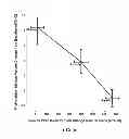 Fig. 07 - COMPOSITIONS AND METHODS FOR TREATING AND/OR PREVENTING CARDIOVASCULAR DISEASE