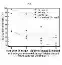 Fig. 06 - Method for synthesis of molybdenum carbide catalyst for hydrodeoxygenation