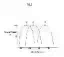 Fig. 06 - Endoscope system and image generation method to generate images associated with irregularities of a subject