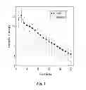Fig. 02 - COMPLEXITY BASED METHODS AND SYSTEMS FOR DETECTING DEPRESSION