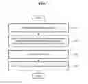 Fig. 05 - SENSOR PLATFORM AND METHOD OF PREPARING THE SAME