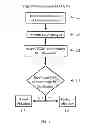 Fig. 02 - Contribution of oxidative stress to AF electrograms