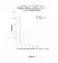 Fig. 08 - APPARATUS AND METHODS FOR ASSESSING THE EFFECT OF LIGHT ON A SUBJECT'S PERCEPTION OF TINNITUS