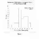 Fig. 33 - APPARATUS AND METHODS FOR ASSESSING THE EFFECT OF LIGHT ON A SUBJECT'S PERCEPTION OF TINNITUS