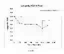 Fig. 35 - APPARATUS AND METHODS FOR ASSESSING THE EFFECT OF LIGHT ON A SUBJECT'S PERCEPTION OF TINNITUS