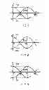 Fig. 06 - Ultrasonic treatment probe providing superposed lateral and longitudinal vibration
