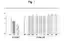 Fig. 02 - Method for acne treatment using an oxidative-photoactivated composition