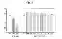 Fig. 03 - Method for acne treatment using an oxidative-photoactivated composition