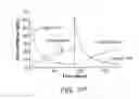 Fig. 47 - Diagnostic methods and apparatus
