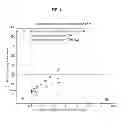 Fig. 07 - Kalman filter based on-off switch for insulin pump