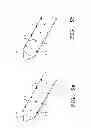 Fig. 06 - Feather imping method