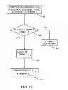 Fig. 33 - Method for detecting a disturbance as an energy applicator of a surgical instrument traverses a cutting path