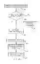 Fig. 35 - Method for detecting a disturbance as an energy applicator of a surgical instrument traverses a cutting path