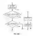 Fig. 40 - Method for detecting a disturbance as an energy applicator of a surgical instrument traverses a cutting path