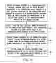 Fig. 03 - Systems, methods and apparatus for providing comparative statistical information for a plurality of production facilities in a closed-loop production management system