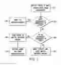 Fig. 04 - Systems, methods and apparatus for providing comparative statistical information for a plurality of production facilities in a closed-loop production management system