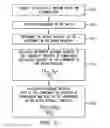 Fig. 22 - Systems, methods and apparatus for providing comparative statistical information for a plurality of production facilities in a closed-loop production management system