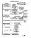Fig. 06 - WEB-BASED IRRIGATION CONTROLLER
