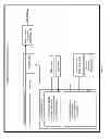 Fig. 08 - WEB-BASED IRRIGATION CONTROLLER