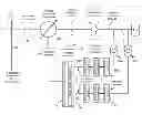 Fig. 01 - Cascade adaptive regulator tap manager method and system