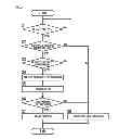 Fig. 03 - Load control apparatus, program, method, and system