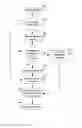 Fig. 01 - Method of performing control of a steering aid for a steering system of a vehicle