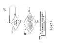 Fig. 06 - System and method for preventing power head rollover during a dump operation by monitoring front struts