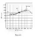 Fig. 12 - Tractor control/display systems
