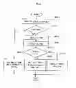 Fig. 06 - CONTROL APPARATUS AND CONTROL METHOD FOR INTERNAL COMBUSTION ENGINE