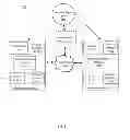Fig. 02 - Dynamic route mapping between mobile devices