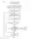 Fig. 06 - Method and apparatus for identification of points of interest within a predefined area