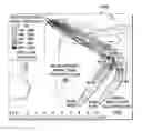 Fig. 01 - Route modeler for improving desired environmental and economic flight characteristics