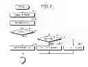 Fig. 07 - Electronic apparatus, mobile terminal, and velocity measuring method