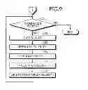 Fig. 09 - Electronic apparatus, mobile terminal, and velocity measuring method
