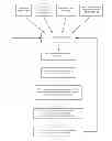 Fig. 01 - Predictive Model for Use in Sequencing-by-Synthesis