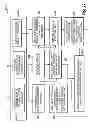Fig. 22 - Method and system for patient-specific modeling of blood flow