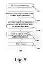 Fig. 08 - Searching and matching of data