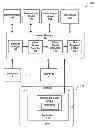 Fig. 01 - Scaling statistical language understanding systems across domains and intents