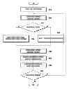 Fig. 01 - WIRELESS COMMUNICATION CHANNEL OPERATION METHOD AND SYSTEM OF PORTABLE TERMINAL
