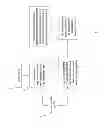 Fig. 03 - METHOD TO VERIFY GASIFIER QUALITY AND PERFORMANCE