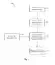 Fig. 04 - Anomaly Detection in Interaction Data