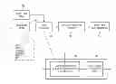 Fig. 01 - Exploring the impact of changing project parameters on the likely delivery date of a project